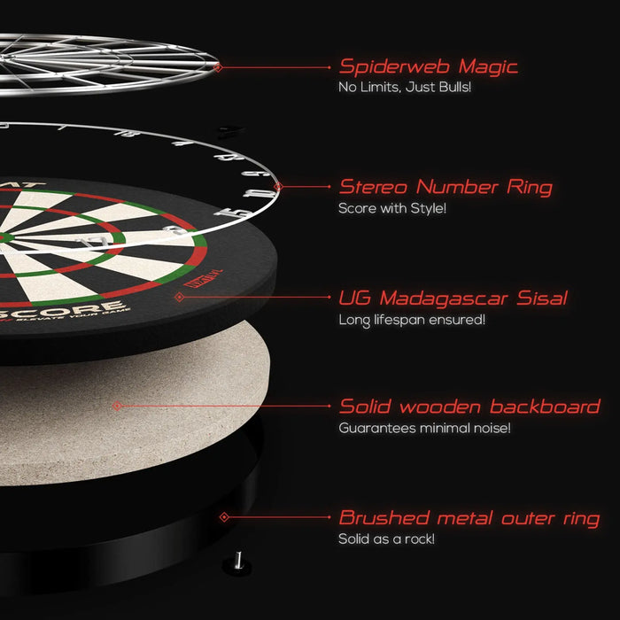 GOAT NXT LVL Everscore Dartboard