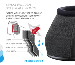 Premier Equine Carbon Tech Kevlar No-Turn Over Reach Boots